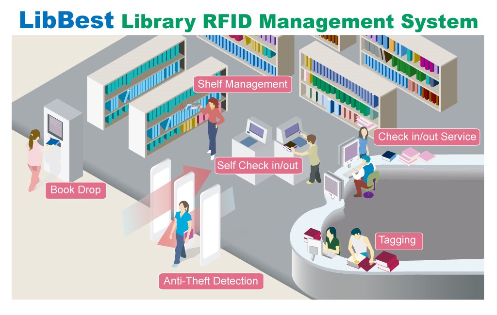 UHF library labels